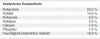 inhaltsstoffe-iberico-greens-trockenfutter.gif